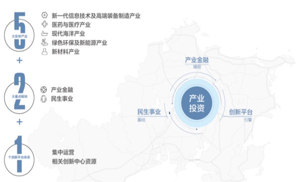 �������̻���2022�����·ܽ���2023������ǰ�У�